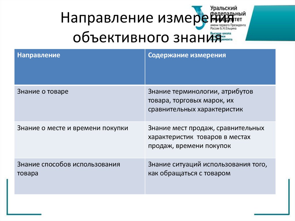 Направление измерения объективного знания