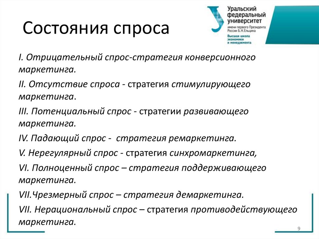 Состояния спроса