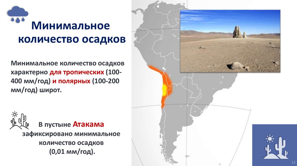 Минимальное количество осадков