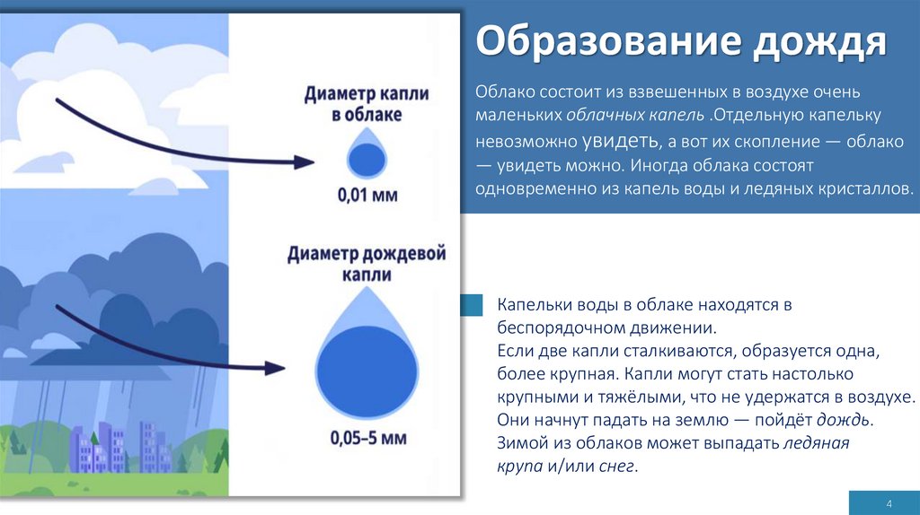 Образование дождя