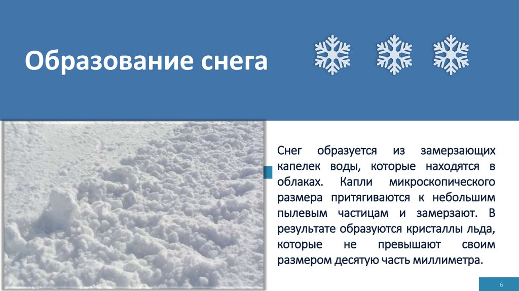 Образование снега