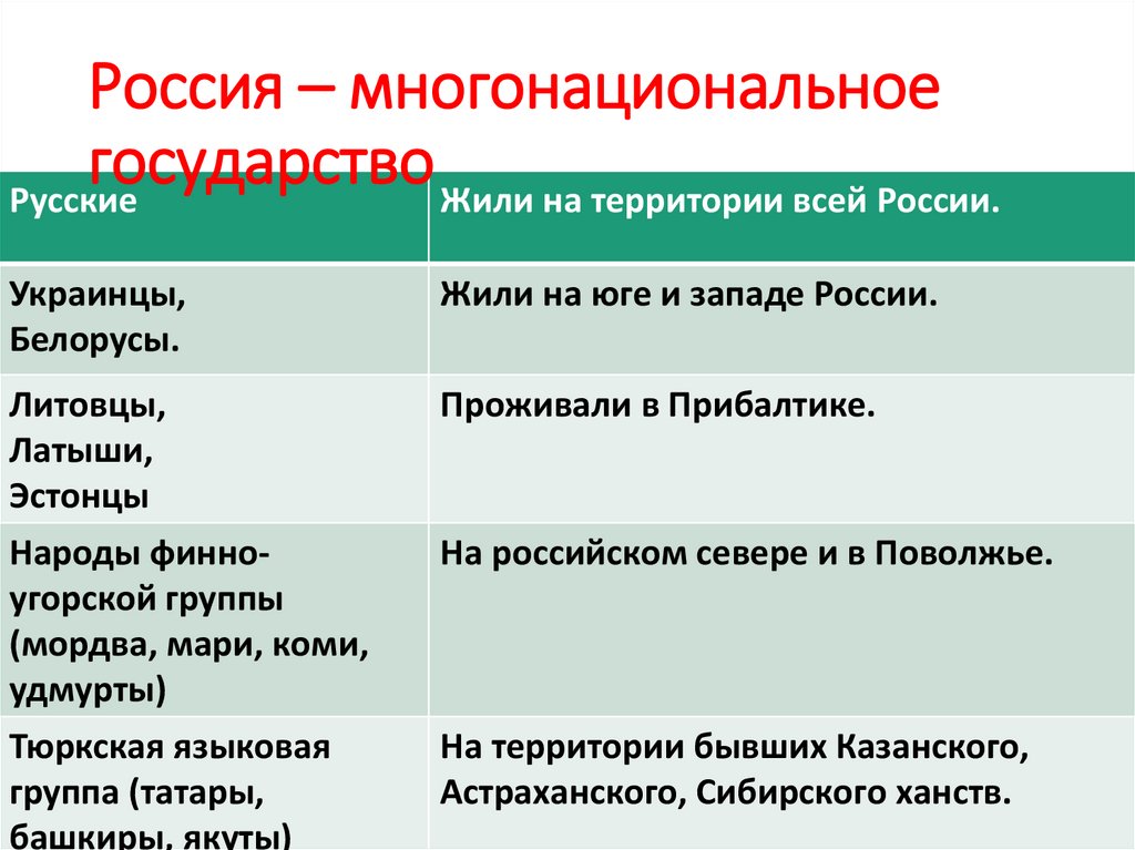 Россия – многонациональное государство
