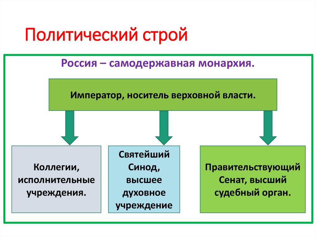Политический строй