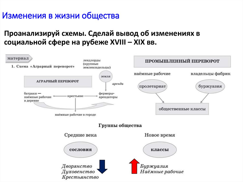 Изменения в жизни общества