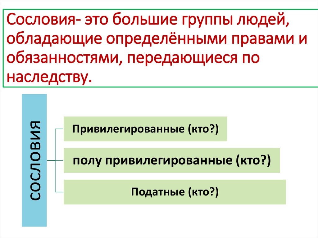 Сословия- это большие группы людей, обладающие определёнными правами и обязанностями, передающиеся по наследству.