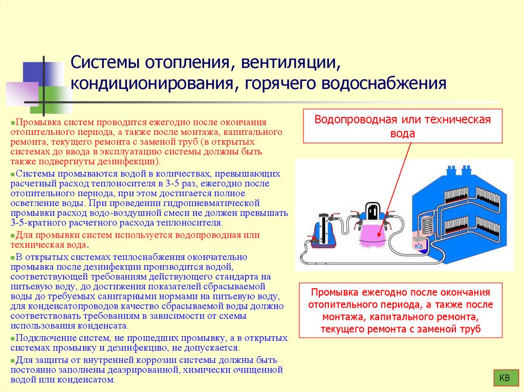 Системы отопления, вентиляции, кондиционирования, горячего водоснабжения
