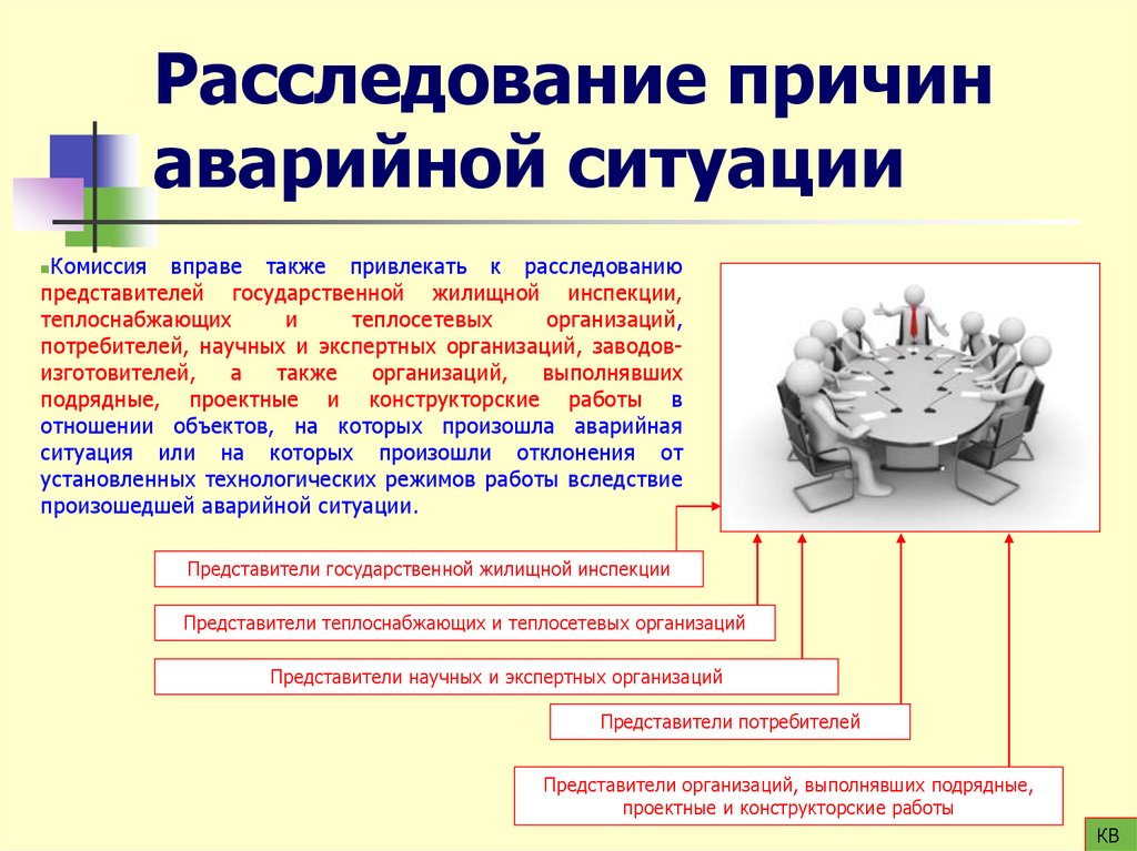 Расследование причин аварийной ситуации