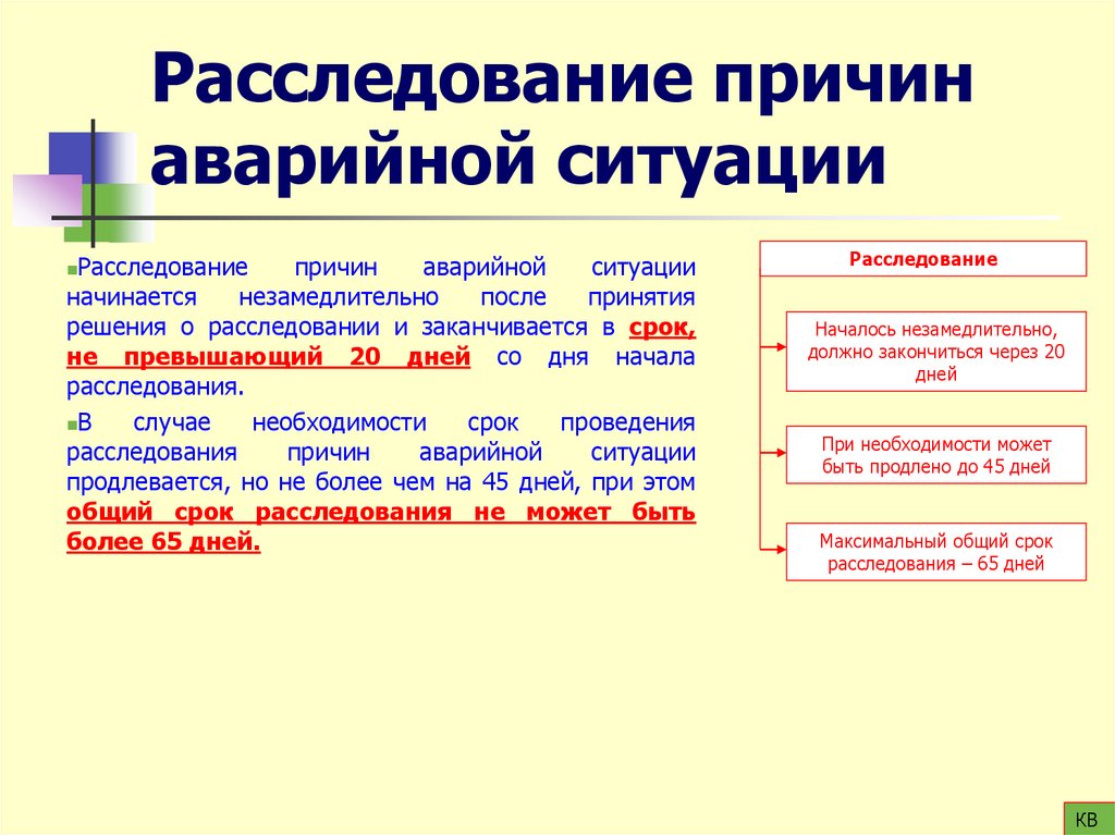 Расследование причин аварийной ситуации
