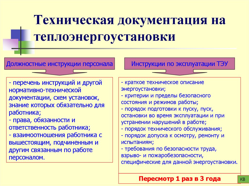 Техническая документация на теплоэнергоустановки