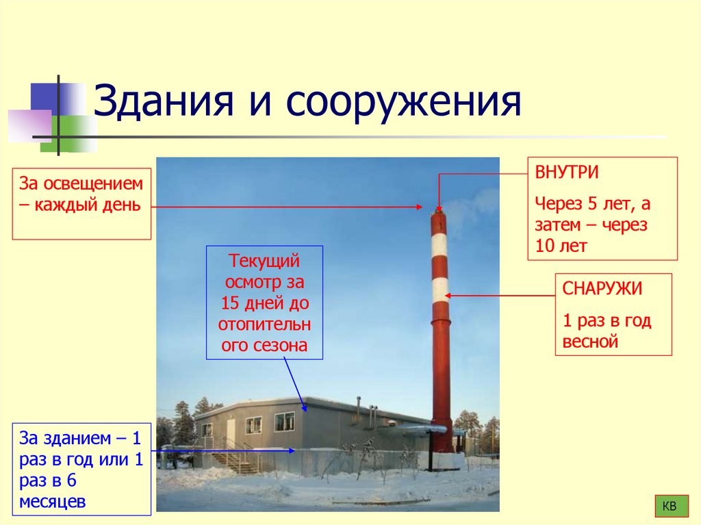 Здания и сооружения