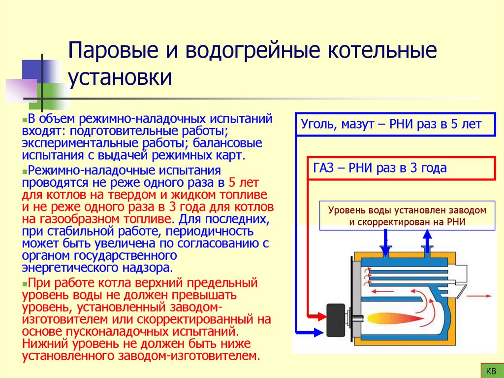 Паровые и водогрейные котельные установки