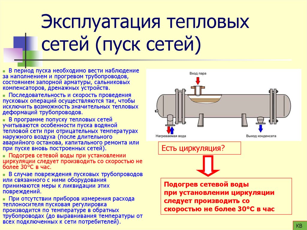 Эксплуатация тепловых сетей (пуск сетей)