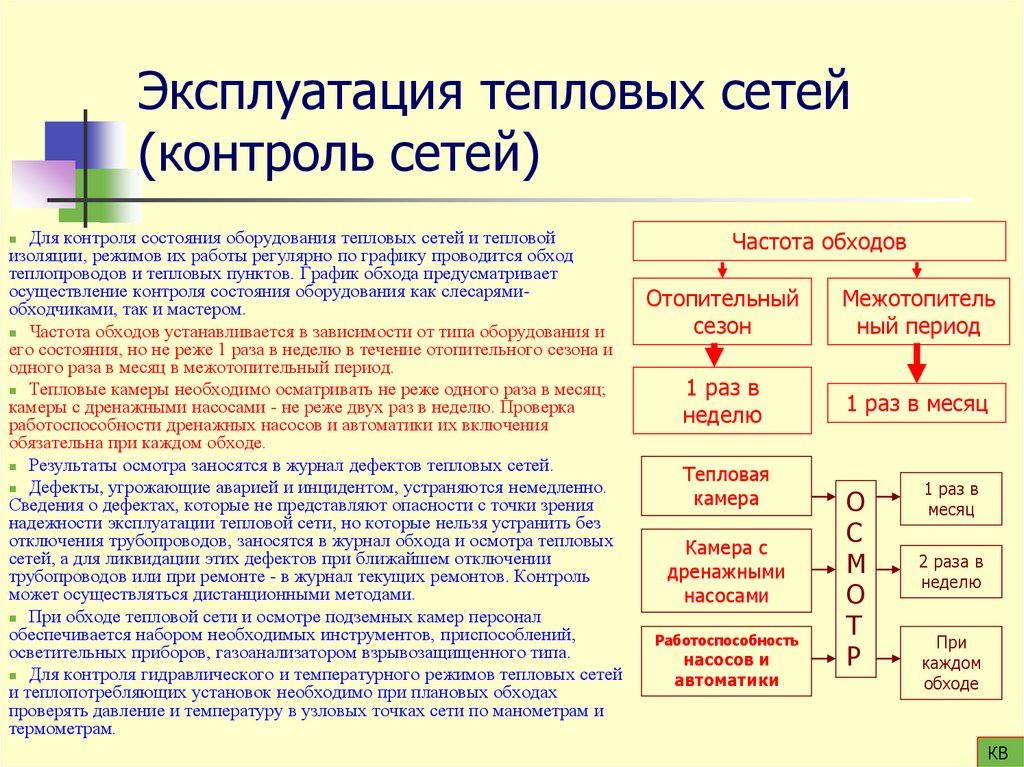 Эксплуатация тепловых сетей (контроль сетей)