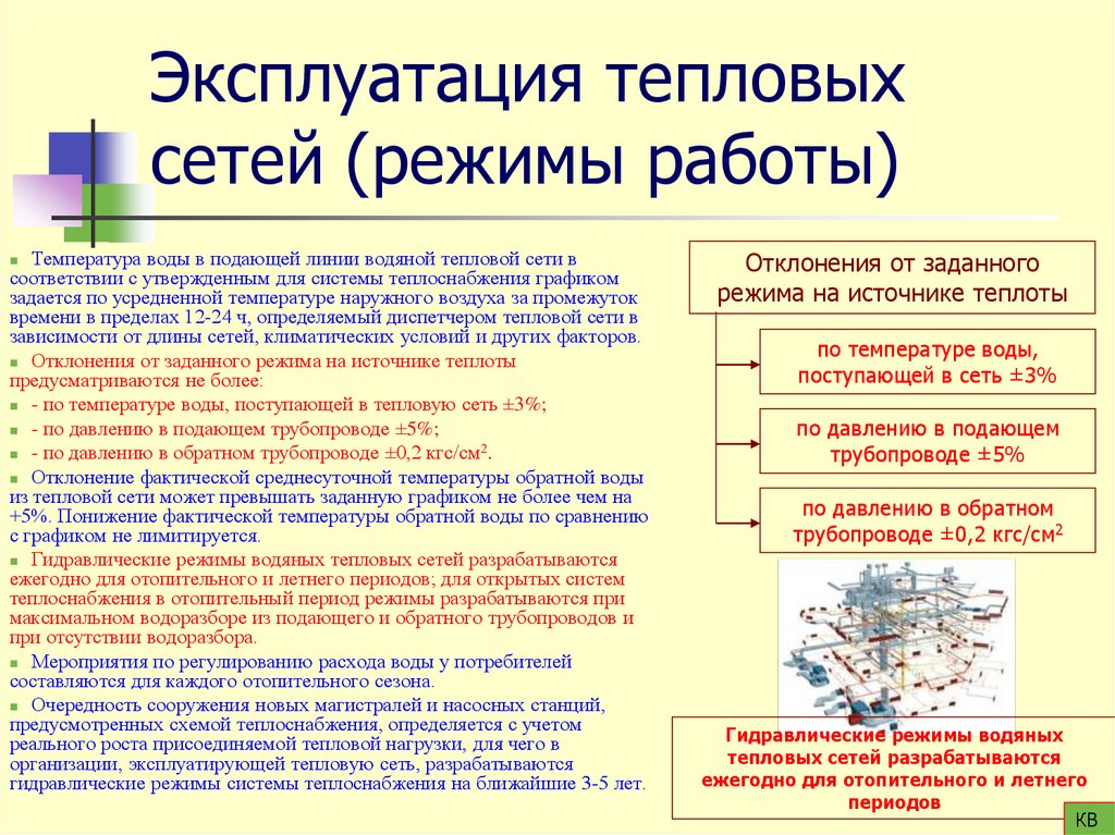 Эксплуатация тепловых сетей (режимы работы)