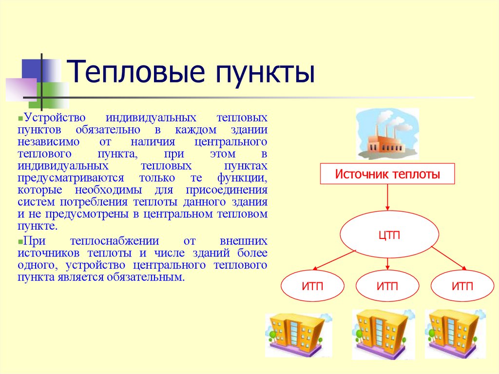 Тепловые пункты