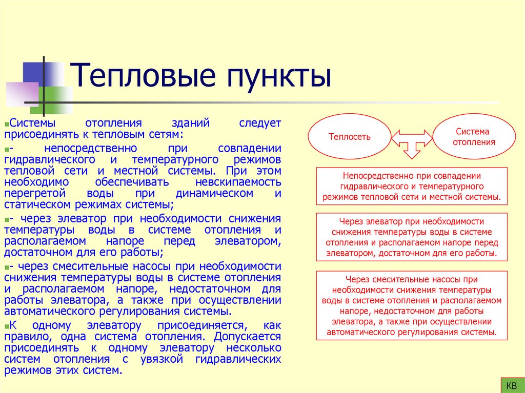 Тепловые пункты