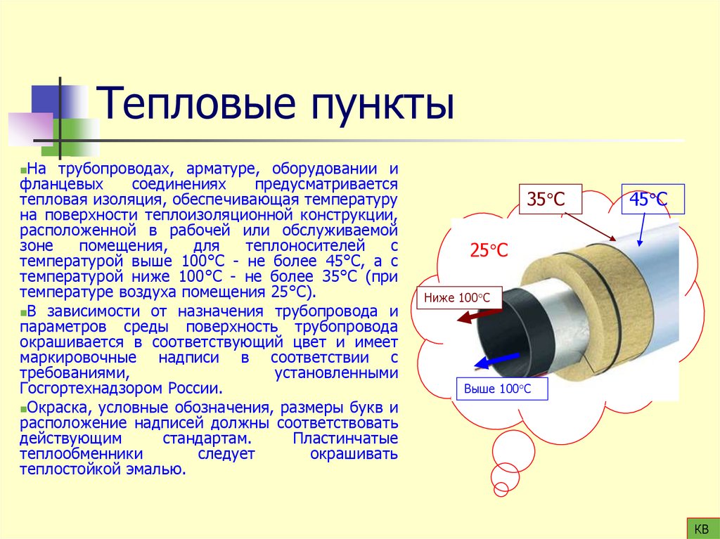 Тепловые пункты