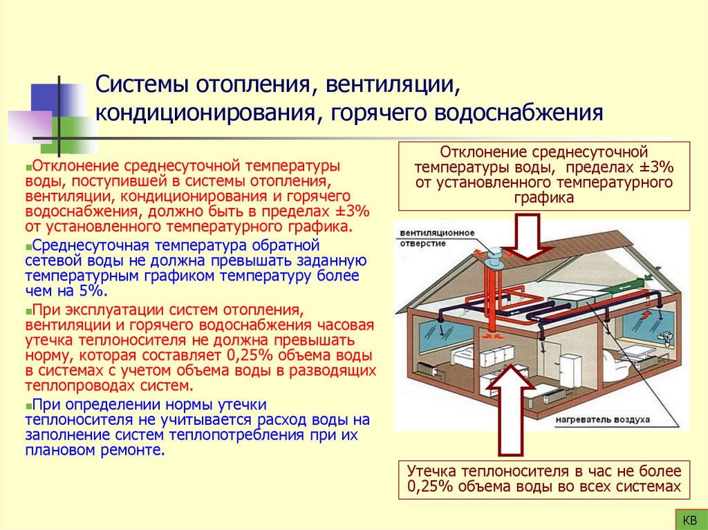 Системы отопления, вентиляции, кондиционирования, горячего водоснабжения