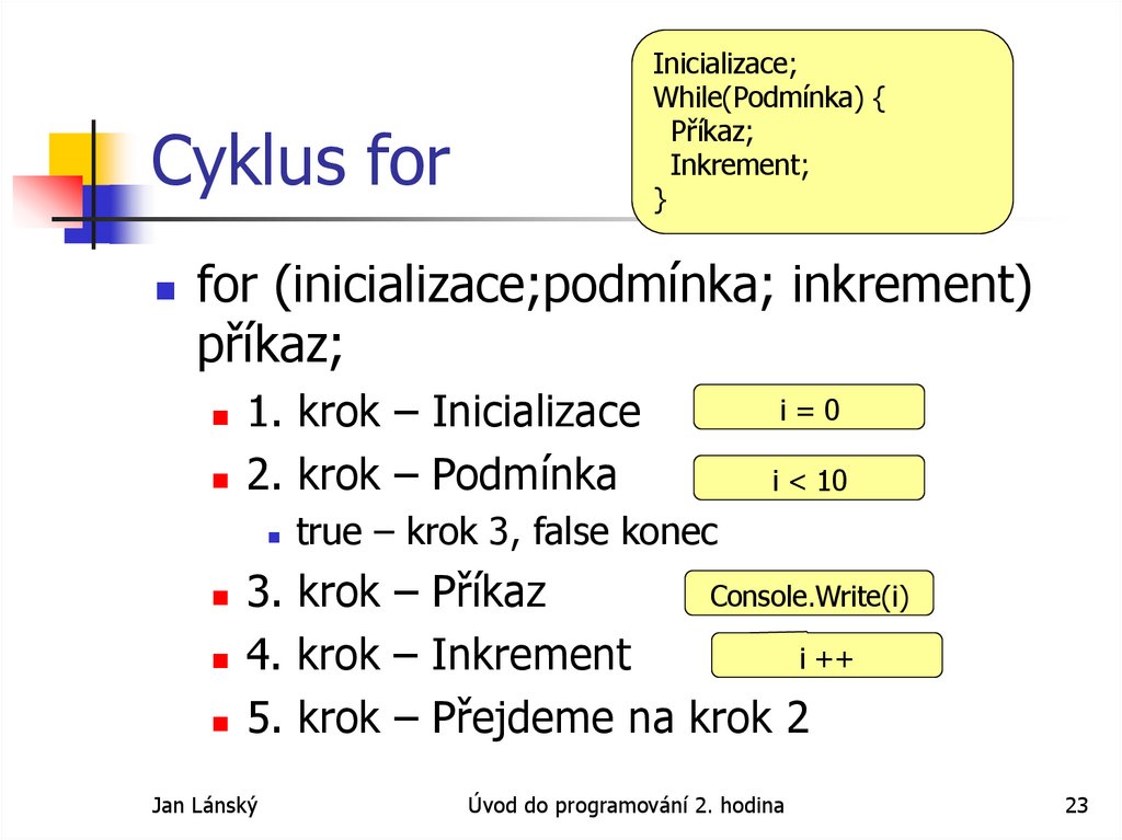 Cyklus for
