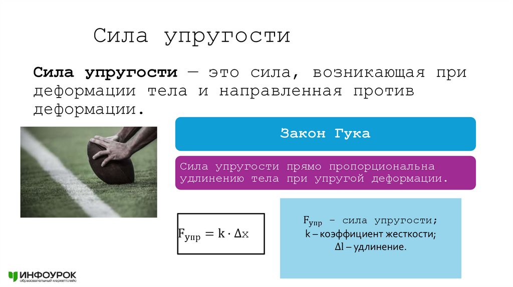 Сила упругости