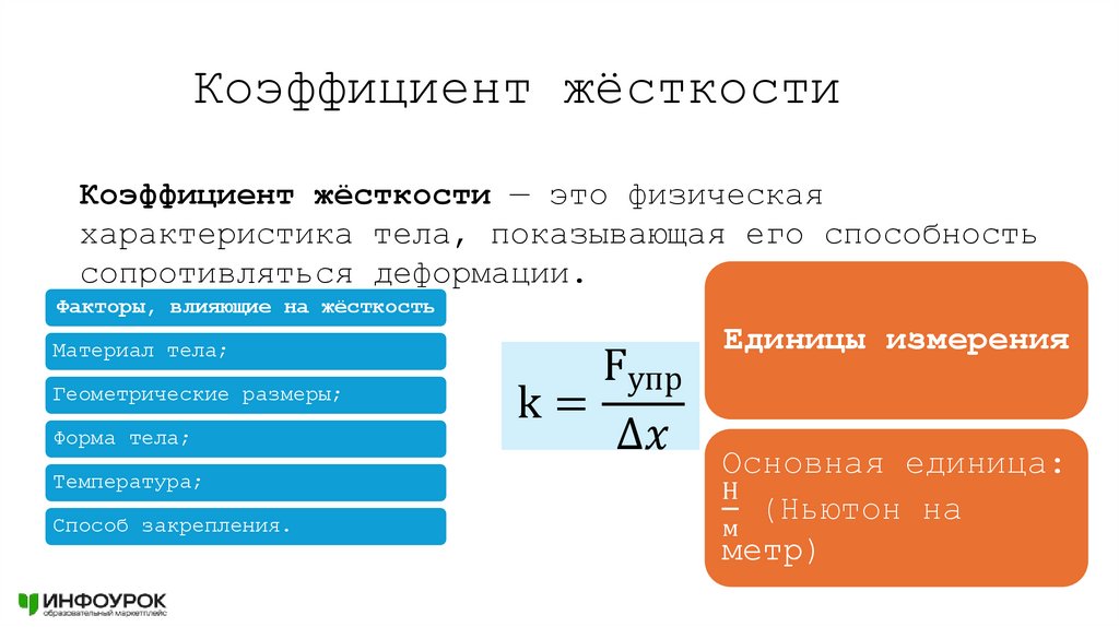 Коэффициент жёсткости