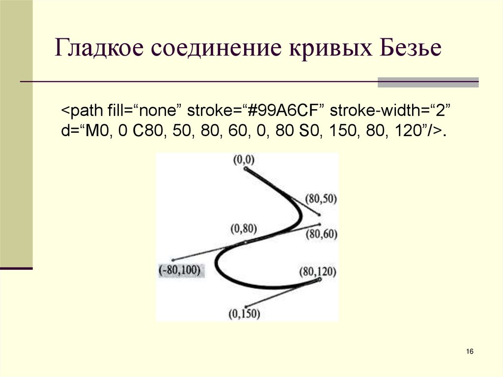 Гладкое соединение кривых Безье