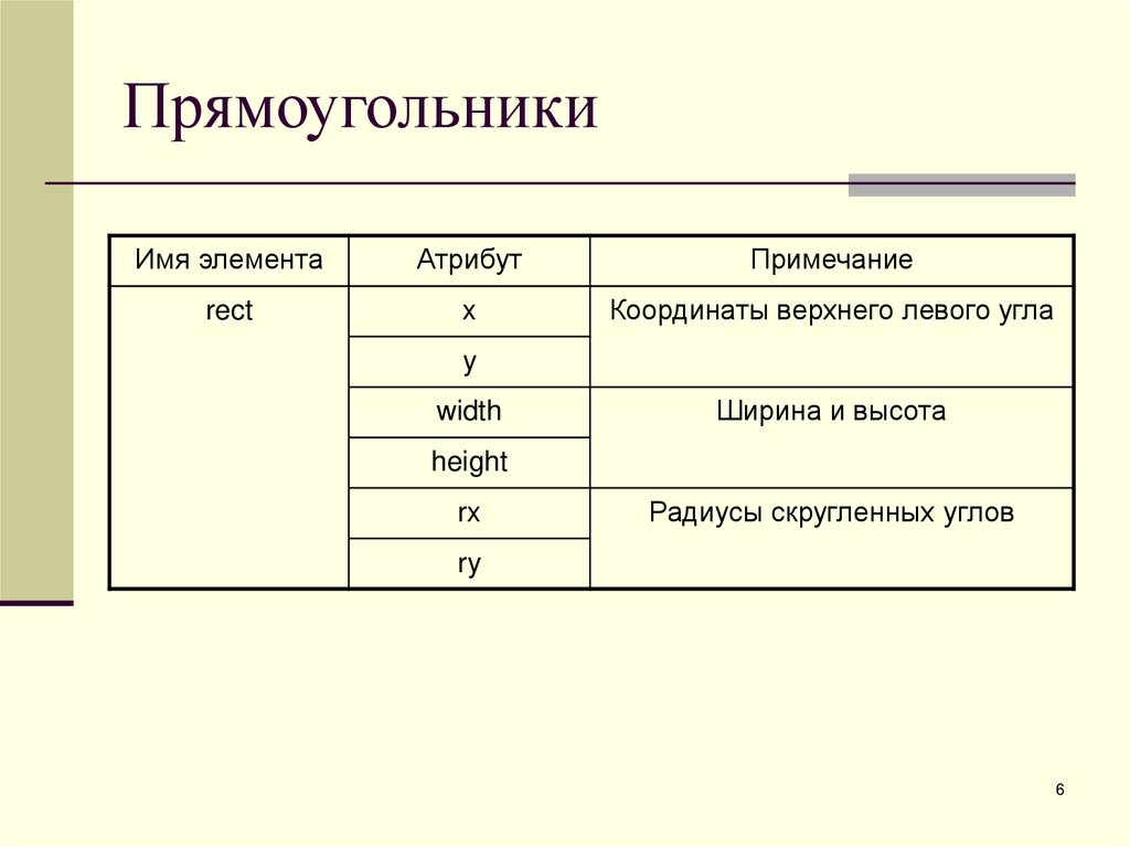 Прямоугольники