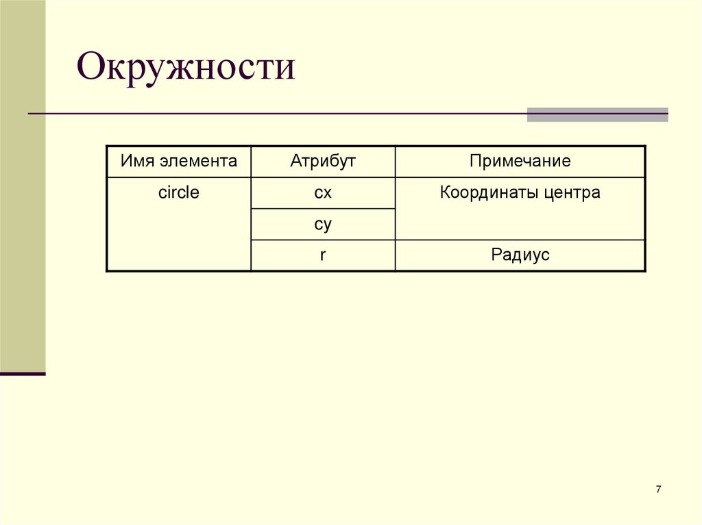 Окружности