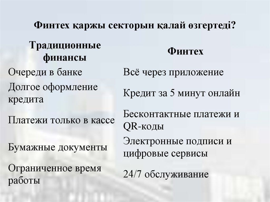 Финтех қаржы секторын қалай өзгертеді?