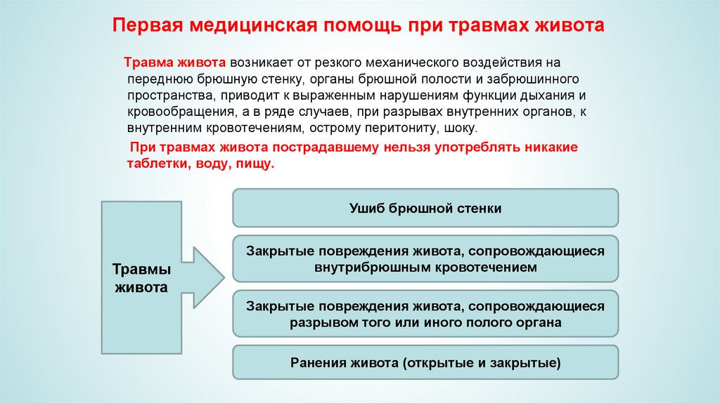 Первая медицинская помощь при травмах живота