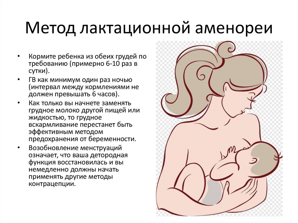 Метод лактационной аменореи