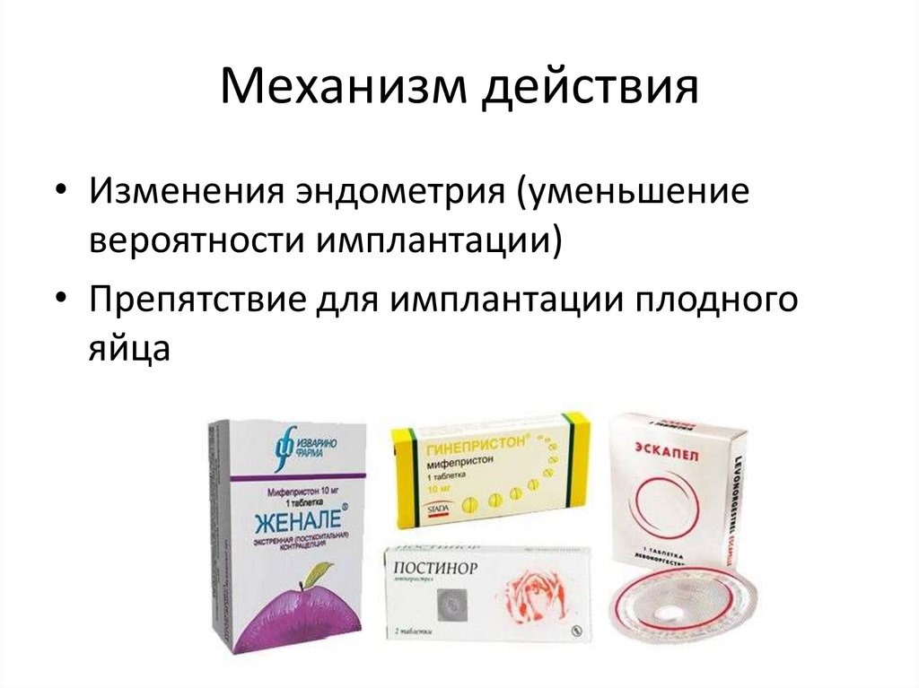 Механизм действия