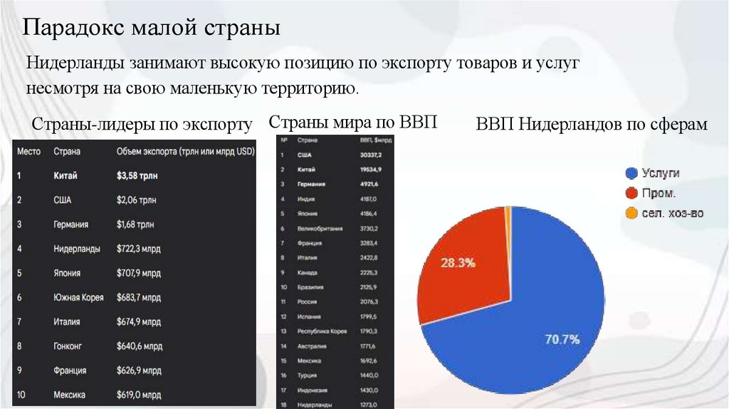 Парадокс малой страны