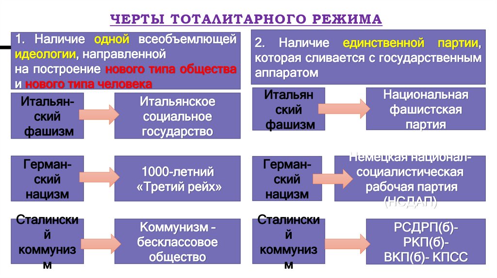 Тоталитаризм
