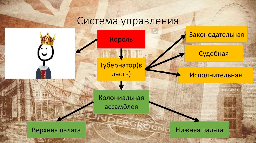 Система управления