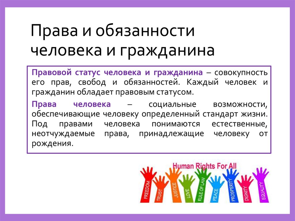 Права и обязанности человека и гражданина