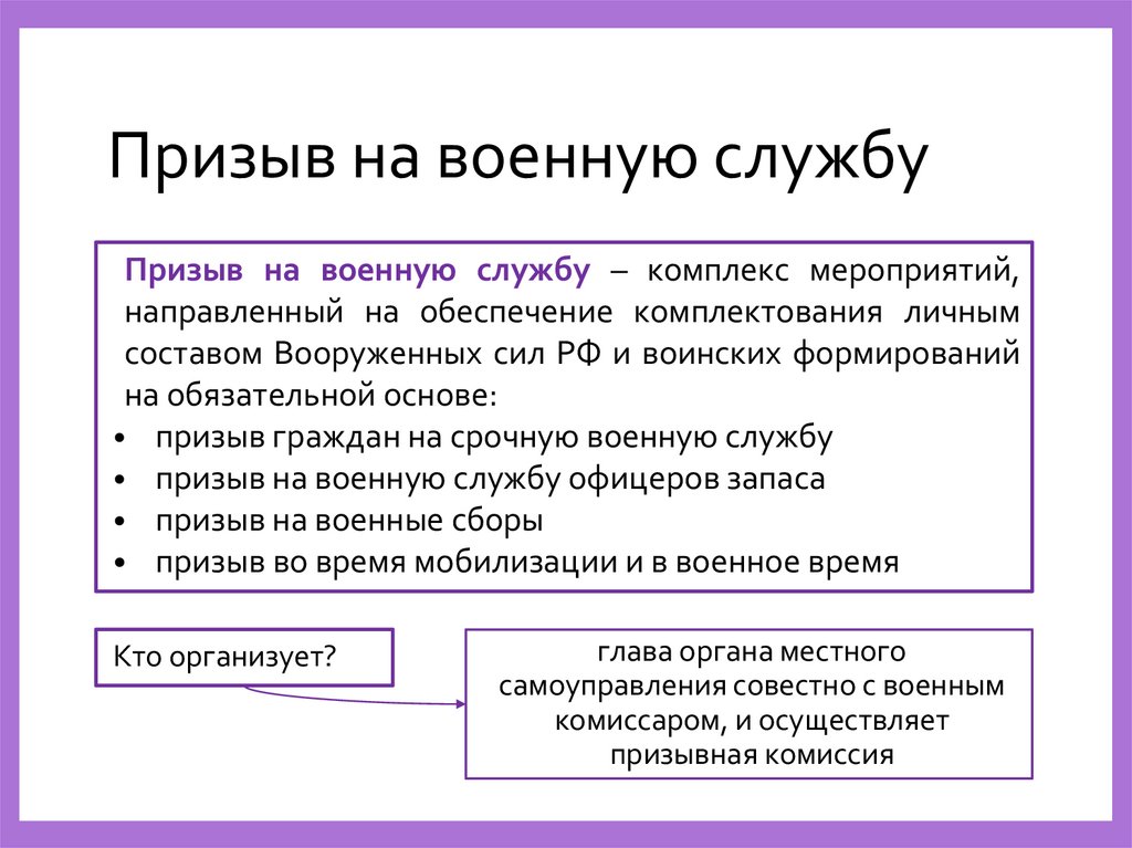 Призыв на военную службу
