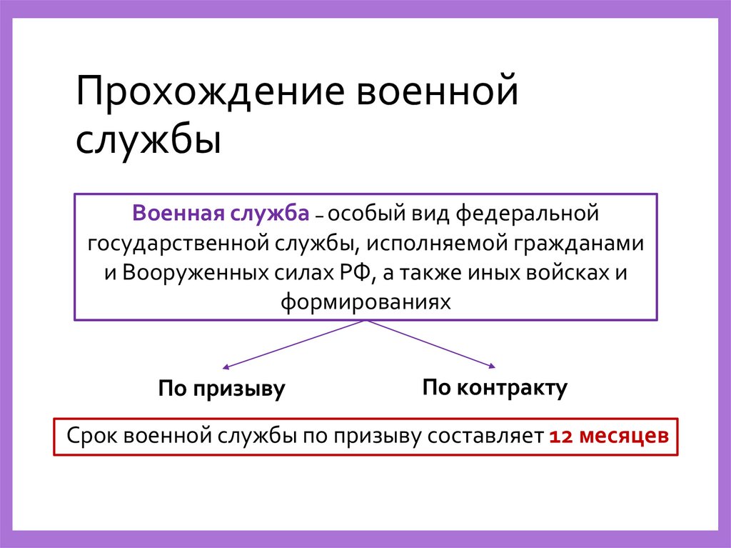 Прохождение военной службы