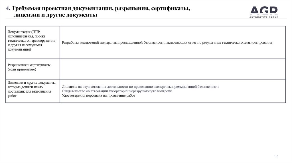 4. Требуемая проектная документация, разрешения, сертификаты, лицензии и другие документы