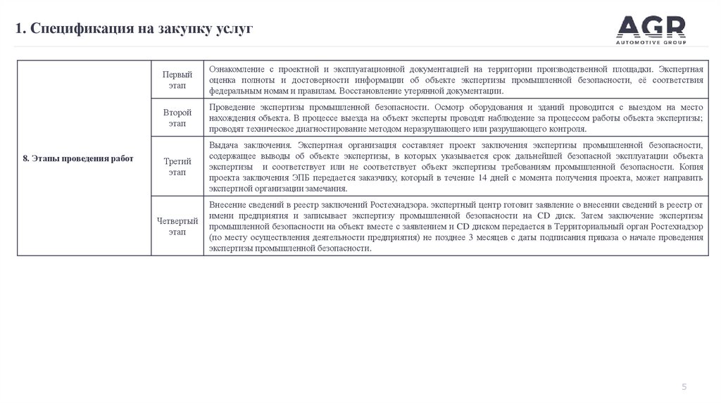 1. Спецификация на закупку услуг