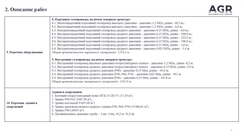 2. Описание работ