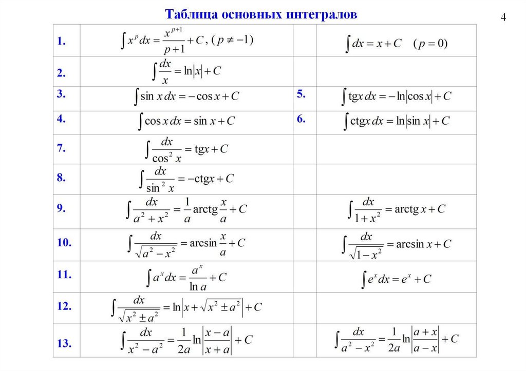 Таблица основных интегралов