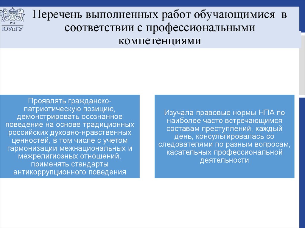 Перечень выполненных работ обучающимися в соответствии с профессиональными компетенциями