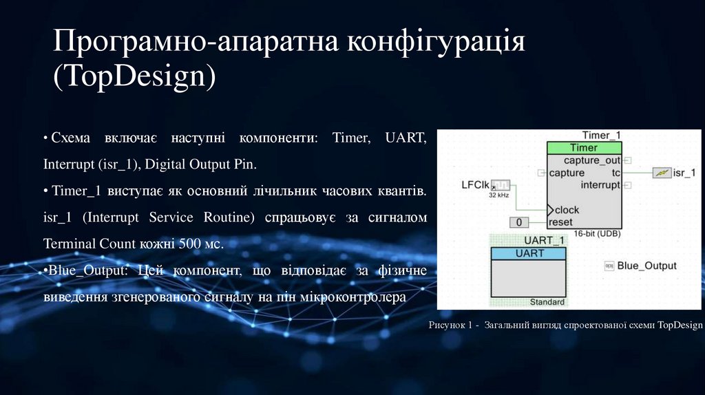 Програмно-апаратна конфігурація (TopDesign)