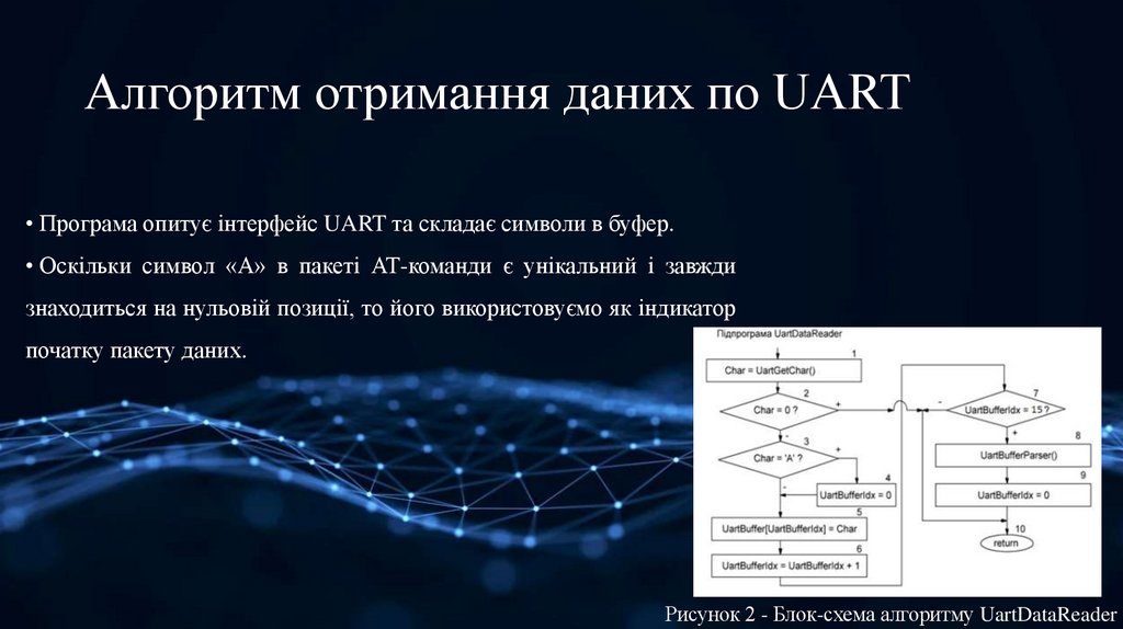 Алгоритм отримання даних по UART