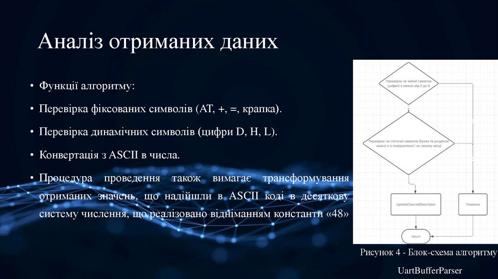 Аналіз отриманих даних