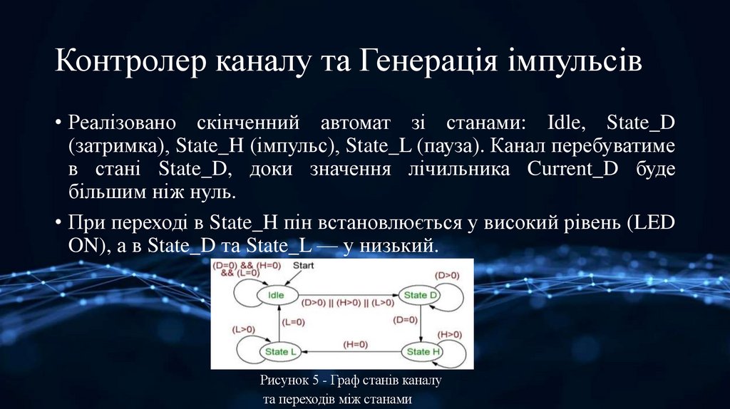Контролер каналу та Генерація імпульсів