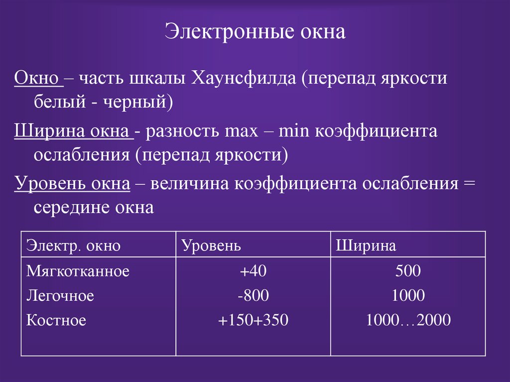 Электронные окна