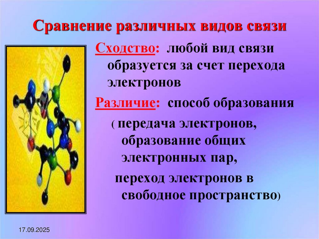 Сравнение различных видов связи