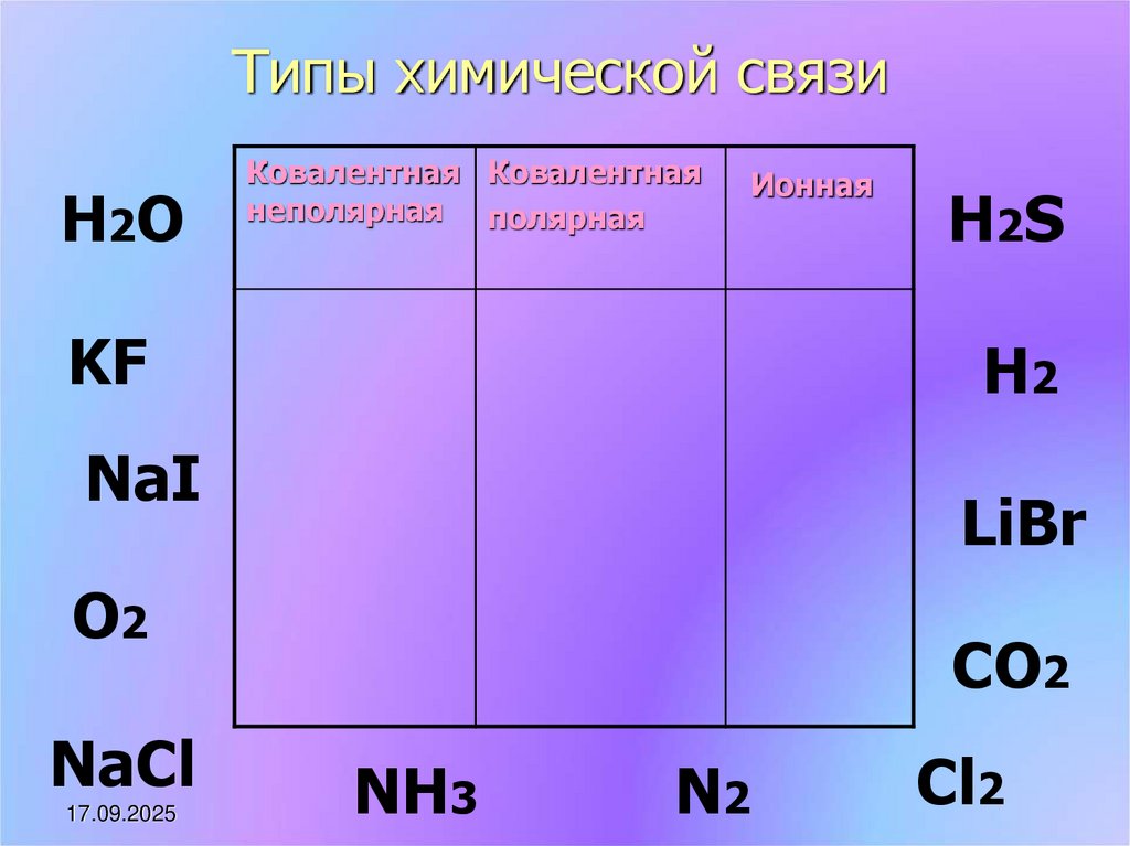 Типы химической связи